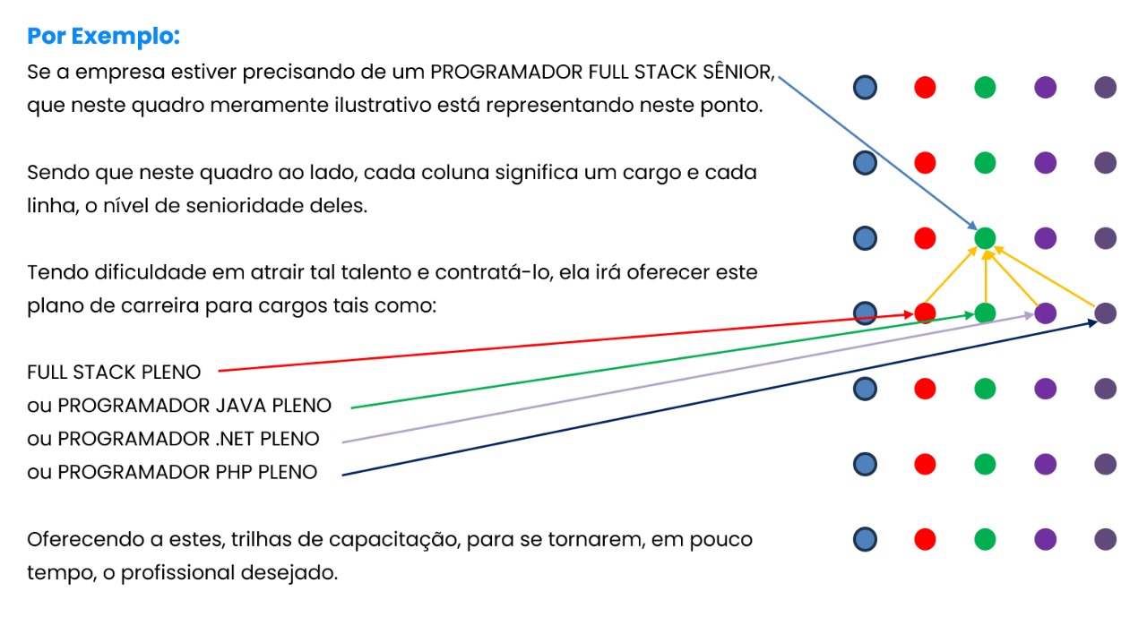 Trilhas de carreira Impacta